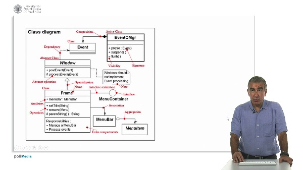 Diagramas UML Estructurales para la Ingeniera del Software.