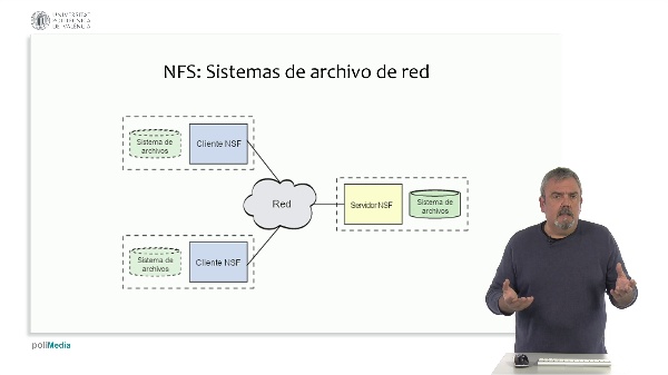 Introducción a Linux. M10 - NFS Sistemas de archivos de red