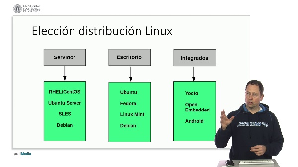 Introducción a Linux. Elegir una distribución