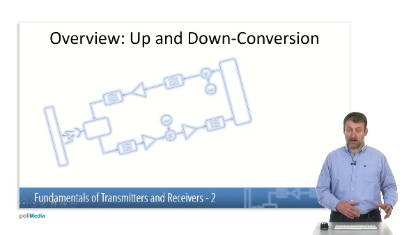 Fundamentals of Transmitters and Receivers I