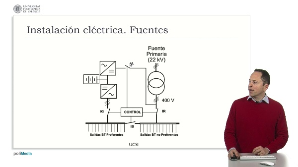  Red electrica Fuentes alimentación secundarias UCSI