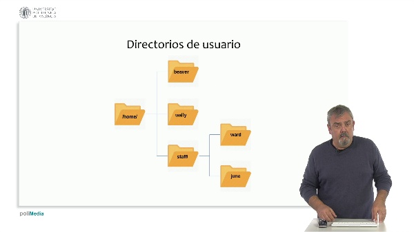 Introducción a Linux. M10 - Directorios del sistema.