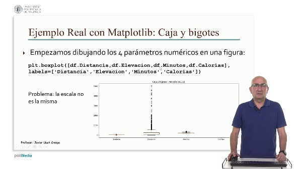 Matplotlib: Ejemplo real - Grficas de caja y bigotes