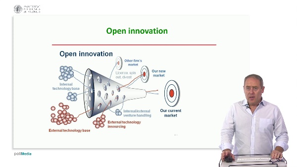 Business Innovation: Open innovation (Search strategies)