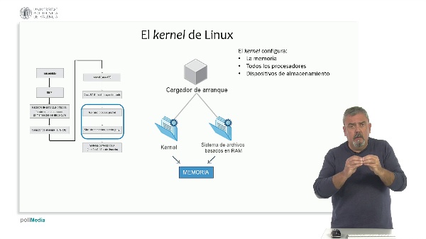Introducción a Linux. M3. El Kernel de Linux