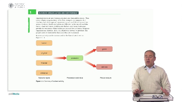 Bussiness Management