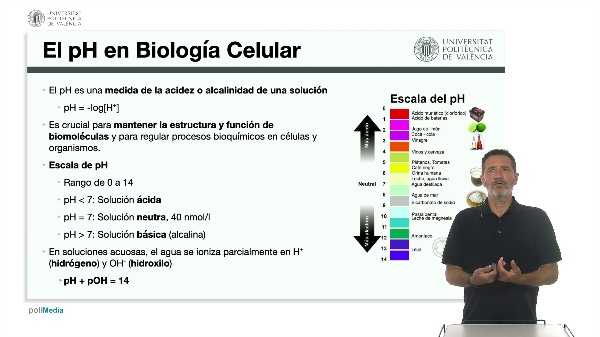 El pH en Biologa Celular