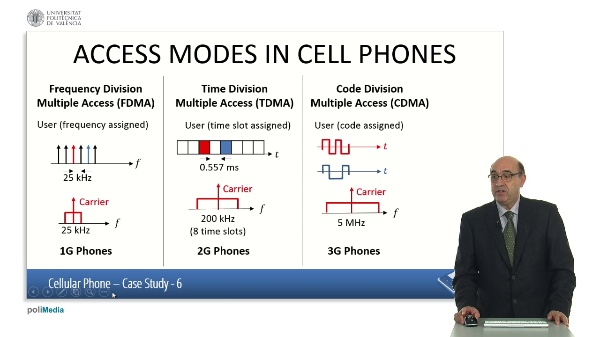 Cellular Phone. Case study. (II)