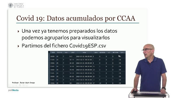 Matplotlib: Datos acumulados COVID 19 por CCAA