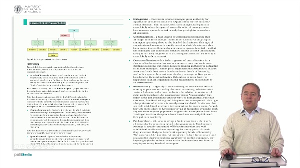 Bussiness Organizations