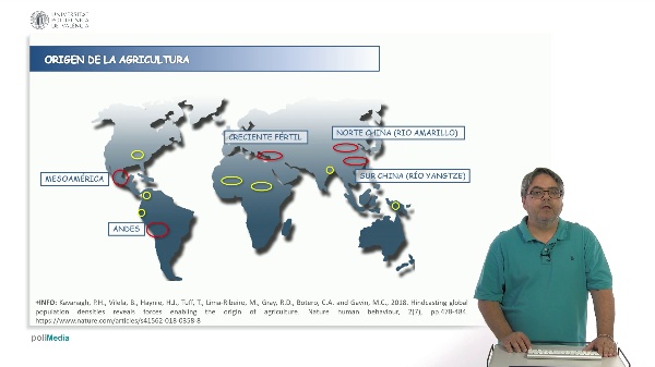 The origin of agriculture