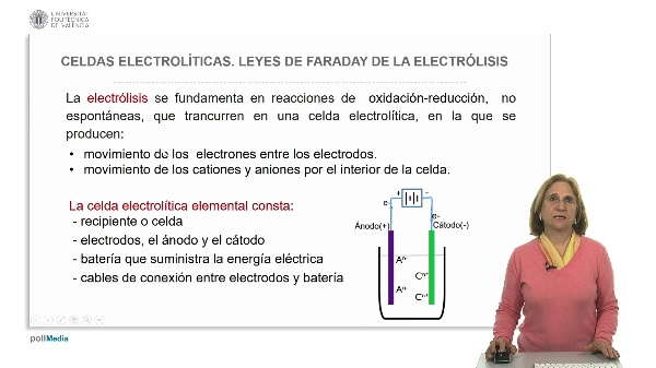 Celdas electrolíticas. Leyes de Faraday de la electrólisis