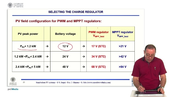 Rural electrification at 12V. Selecting the charge regulator