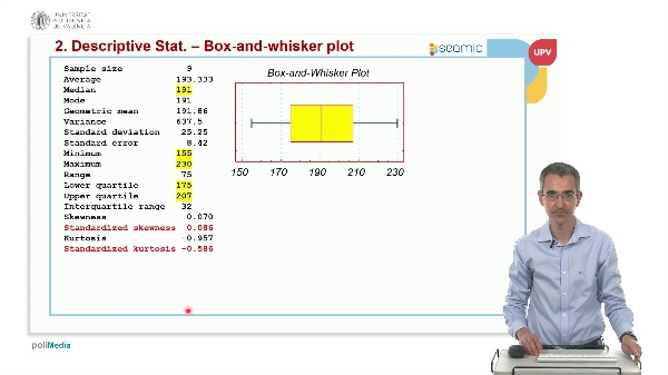 Descriptive statistics. Box-and-whisker plot