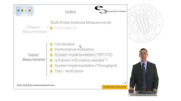 Introduction to Multi-Probe Antenna Measurements. 
