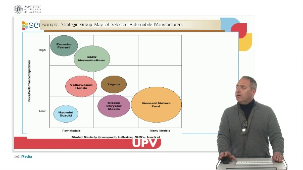 Business Organization and Value Creation: Environment in Depth