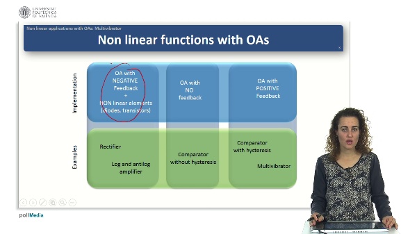 Non linear application of the OA: Multivibrator