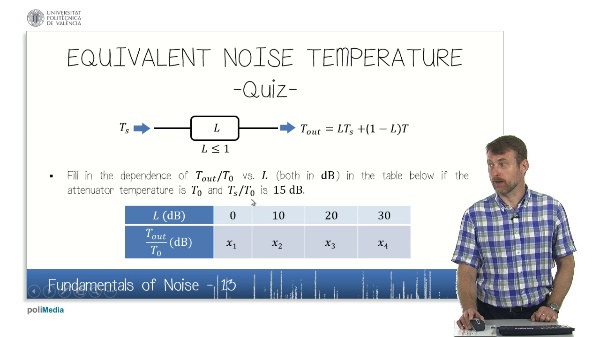 Fundamentals of Noise (IV)