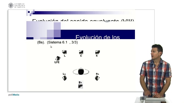 Evolución de los Sistemas de Sonido Envolvente (ii)