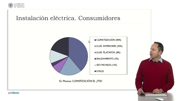  Red eléctrica consumidores. Mayor consumidor