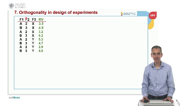 Unit 7: Analysis of variance - Orthogonality in design of experiments