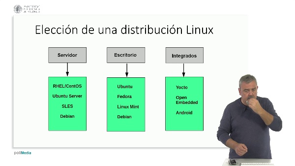 Introducción a Linux. M3. Elección de una distribución Linux