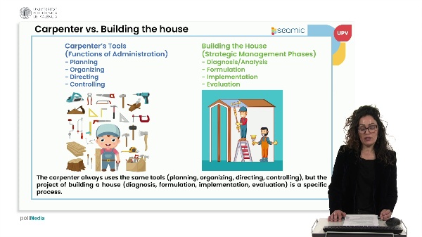 Strategic Management