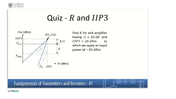 Fundamentals of Transmitters and Receivers X