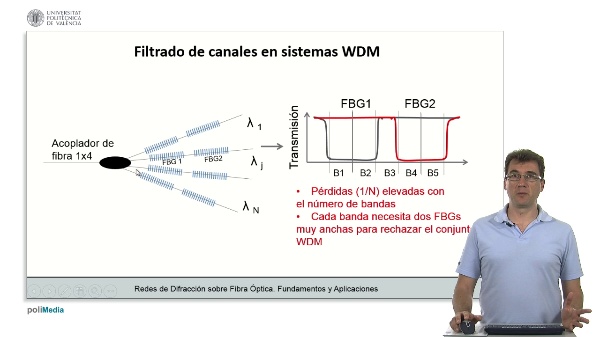 Filtrado de canales en sistemas WDM (III)