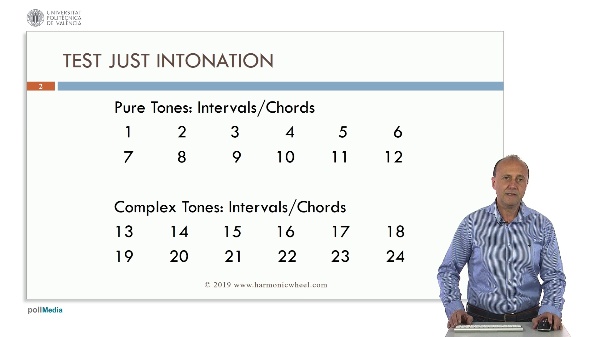 Test Just Intonation: Pure Tones