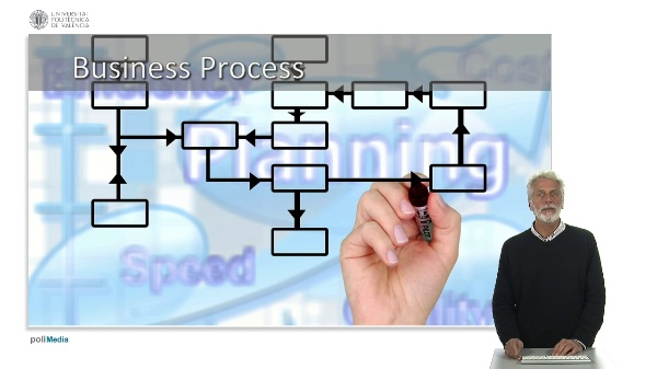 Business process modeling