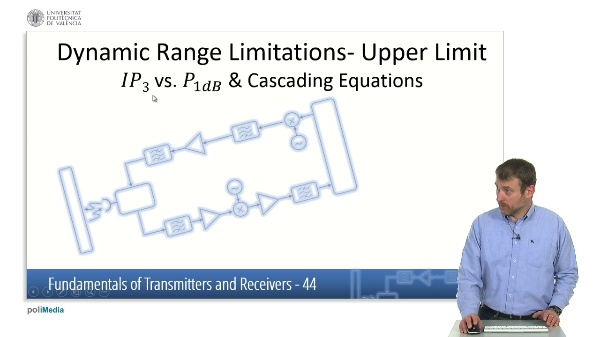 Fundamentals of Transmitters and Receivers XI