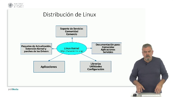 Introducción a Linux. M2. Distribuciones de Linux