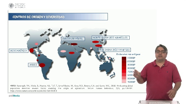 The centers of origin and diversity of cultivated plants