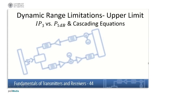 Fundamentals of Transmitters and Receivers XI