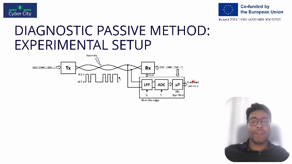 Physical Security of IOT Communications III