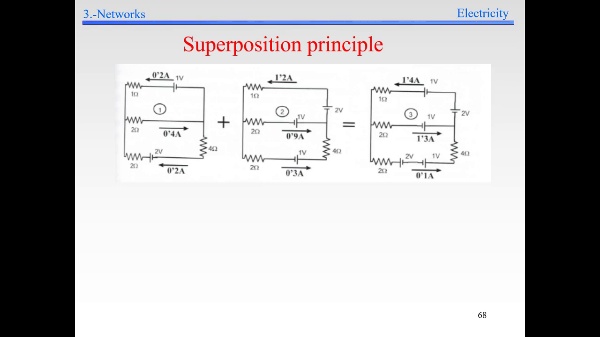 Elec-3-Electrokinetics-S68-Superposition
