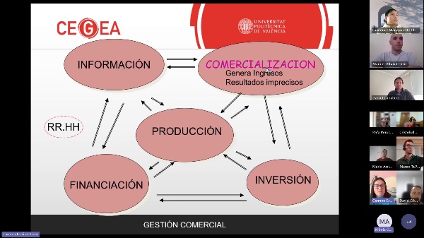 Repaso Unidades didcticas Gestin Comercial 21/11/24