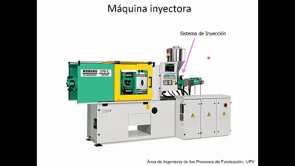 Ciclo del proceso de inyeccin de plstico