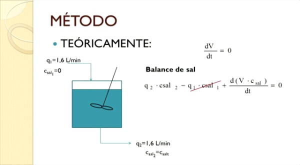 Ejemplo de Balance de Materia de un componente en Régimen transitorio