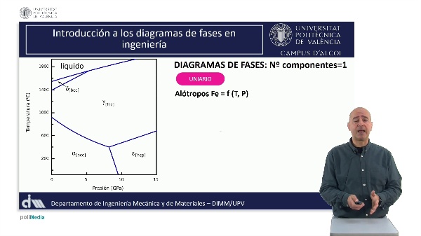 M1.U1.3_Diagramas unarios