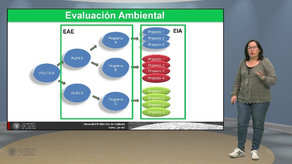 00 Coleccion Evaluacion Ambiental Estrategica