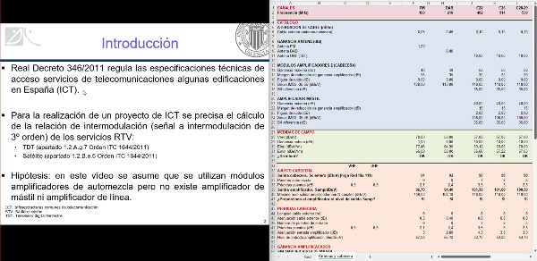 C�lculos RTV.  Se�al a intermodulaci�n de 3� orden sin amplificador de m�stil. ICT