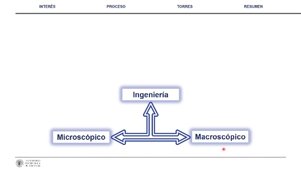 Del equilibrio de fases al funcionamiento de las torres de separaci�n de componentes mediante transferencia de materia