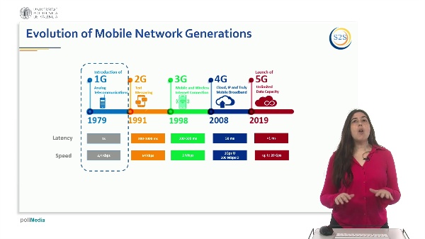 3.1 Evolution of Mobile Network Generations
