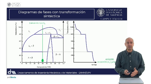 M4.U4.5_Transformaci�n sint�ctica CE hiposint�ctica