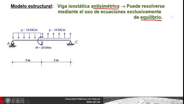 Diagramas de esfuerzos en una viga isostática: nivel intermedio (cargas antisimétricas)