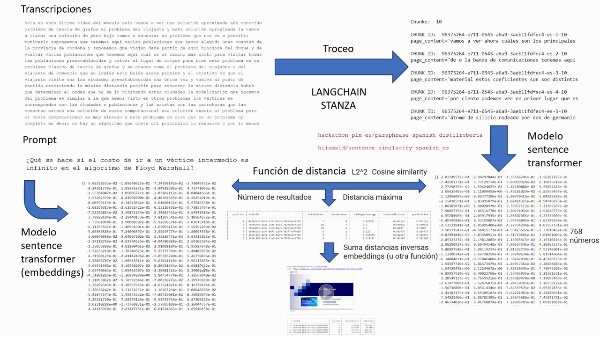 Word Embeddings y Sentence Transformers para encontrar documentos en español con búsqueda semántica (semantic search)