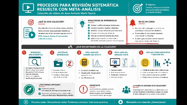 Presentaci�n de la colecci�n: Procesos para revisi�n sistem�tica resuelta con meta-an�lisis