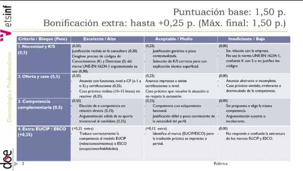 Caso I DyP 2026 2027